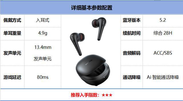 行榜前10强十大口碑最好蓝牙耳机评测推荐米乐m6登录入口2024年百元蓝牙耳机排(图17)