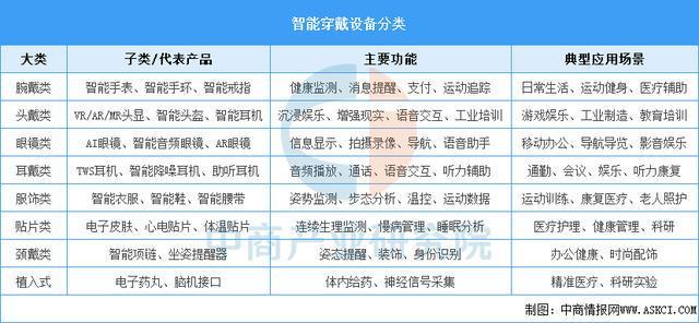 业市场前景预测研究报告（简版）2025年
