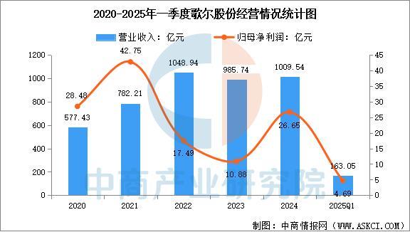 业市场前景预测研究报告（简版）2025年中国智能穿戴设备行(图9)