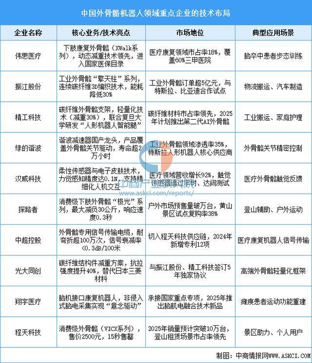 业市场前景预测研究报告（简版）2025年中国智能穿戴设备行(图3)