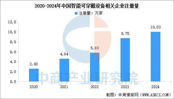 业市场前景预测研究报告（简版）2025年中国智能穿戴设备行(图5)